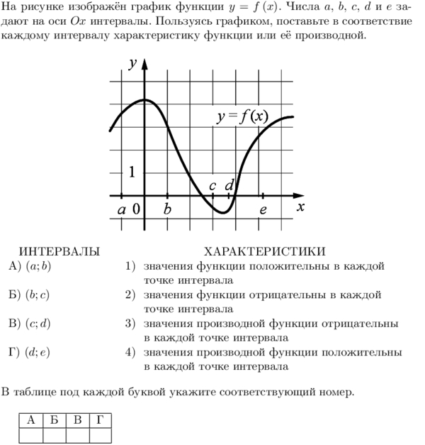Задачи егэ базовая математика - найдено 81 картинок