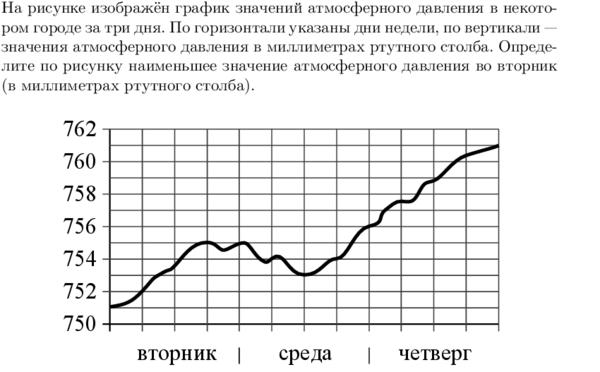 Функции. Область определения и множество значений; график функции; построение гр
